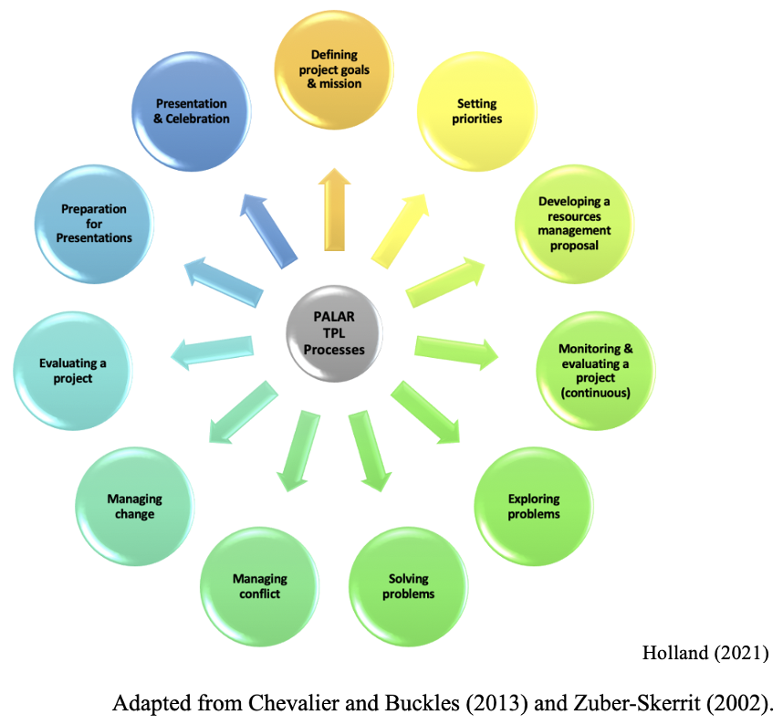 IPDAIreland tweet media