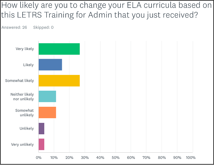 WNY Education Alliance on Twitter "5) Changes to ELA curricula are