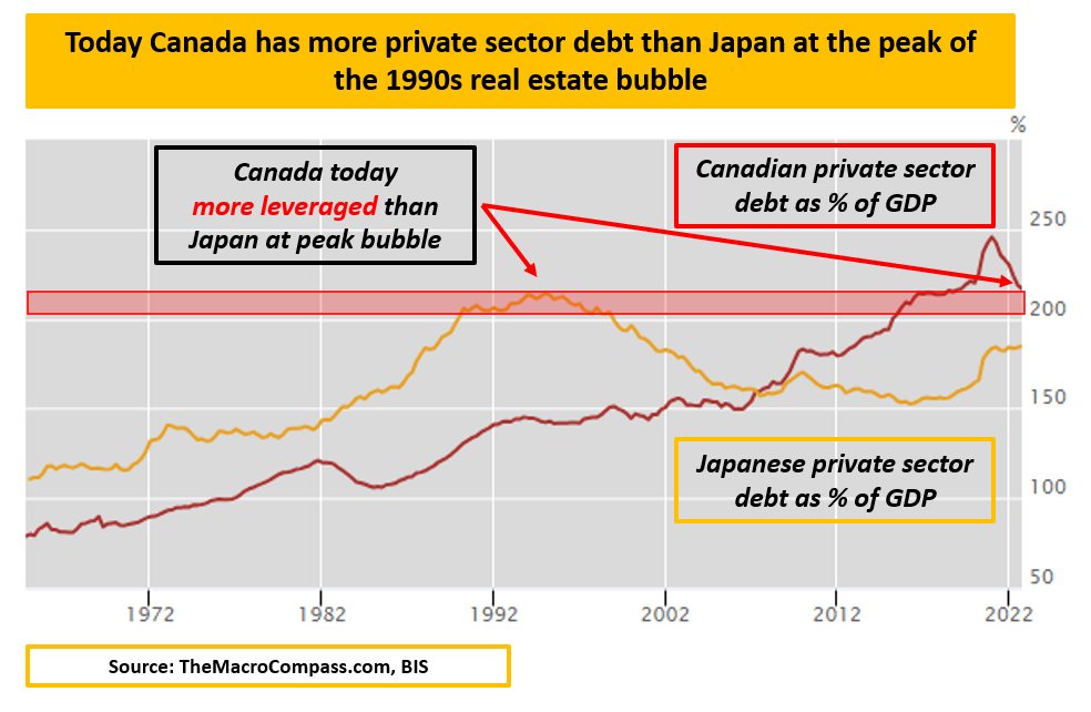 Alf on Twitter "Bank of Canada hiking again. I feel the urge to share