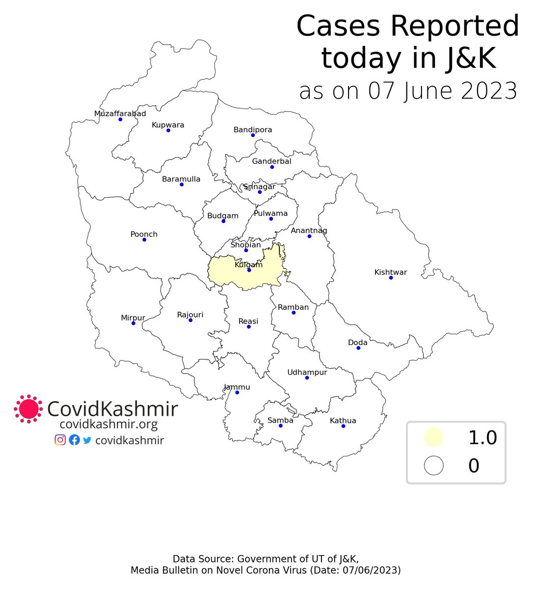 COVIDKashmir's tweet photo. Visualisations on Today's Covid-19 Data for Jammu and Kashmir
Download the visualisations in HQ: https://t.co/KSHEcQBClx
If you want to publish or use these, get in touch with us.
You can share them freely on Social Media https://t.co/bqKwc6EaWt