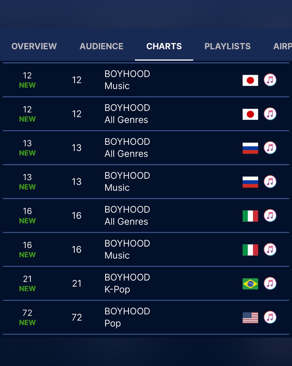 psygateway-on-twitter-the-new-six-boyhood-has-entered-worldwide