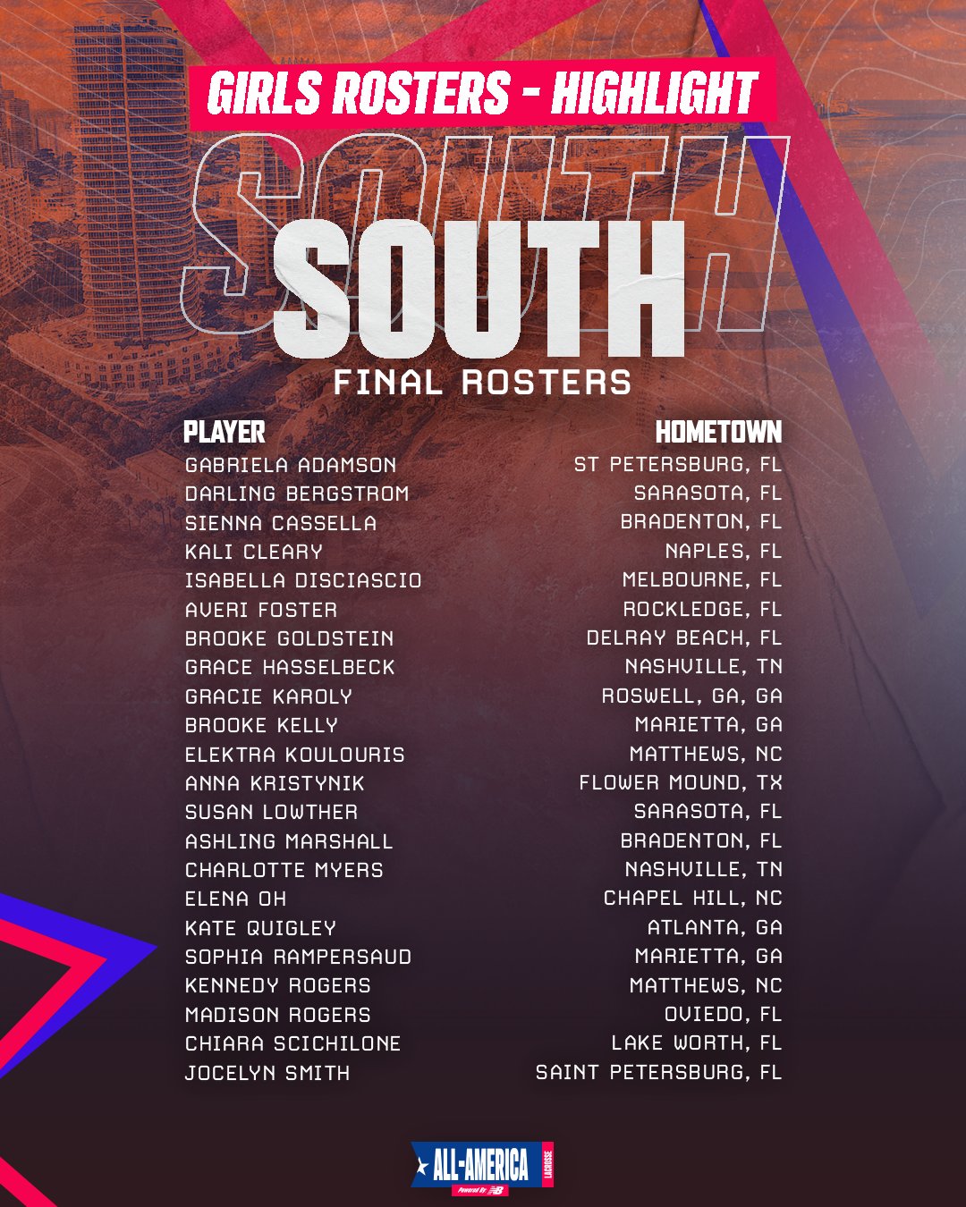 Corrigan Sports Lacrosse on Twitter "Introducing the 2023 Girls South