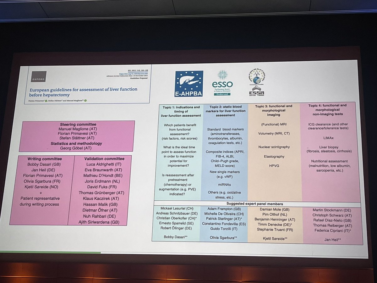 <a href="/SStattner/">Shelley Stattner</a> is presenting the update from the consensus conference in Innsbruck last year, a joint <a href="/EAHPBA/">E-AHPBA</a> and <a href="/ESSOnews/">European Society of Surgical Oncology (ESSO)</a> project. A complex and useful project he conducted together with M Maglione and <a href="/FPrimavesi/">Florian Primavesi</a> of which I was also honored to be part of <a href="/hpb_so/">SoMe4HPB</a>