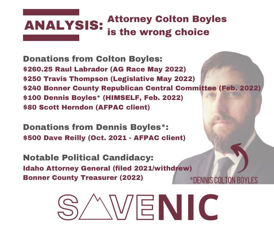 save_nic's tweet image. As Dennis Boyles, Colton donated most $ to candidate Dave Reilly for school board. Reilly was a @McShaneLLC client. KCRCC is a @McShaneLLC client, investing over $20K, as is @HerndonforIdaho ($80K+). McShane is strategist for #AFPAC “father”/leader @DrPaulGosar. 3/5 #idleg