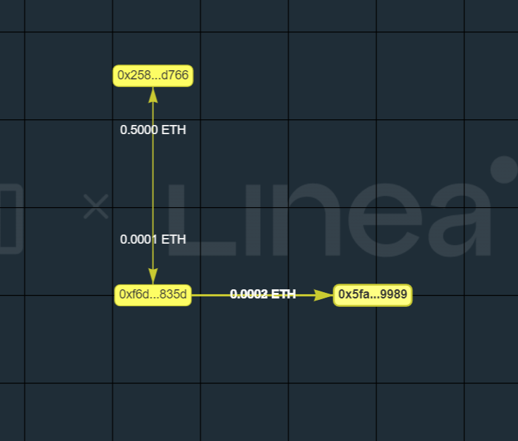 #I_am_Linea_0xF6d03Bb9cC146a9739327d17ef5eE330E809835D
