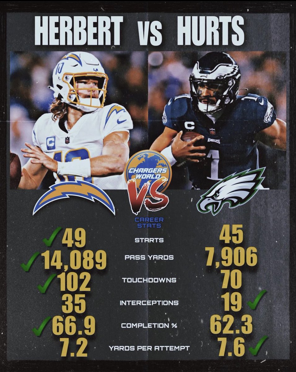 Chargers World On Twitter Do You Watch Football chargers-world-on-twitter-do-you-watch-football