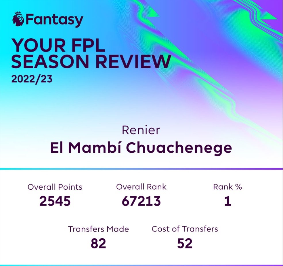 Renier_FPL's tweet photo. La #FPL hizo llegar la revisión, aquí les va la mía.

Contento por el resultado pero con la sensación de que se podía hacer más.

#FPLenEspañol #FFC #FPLCUBA https://t.co/Ymf4osAztF