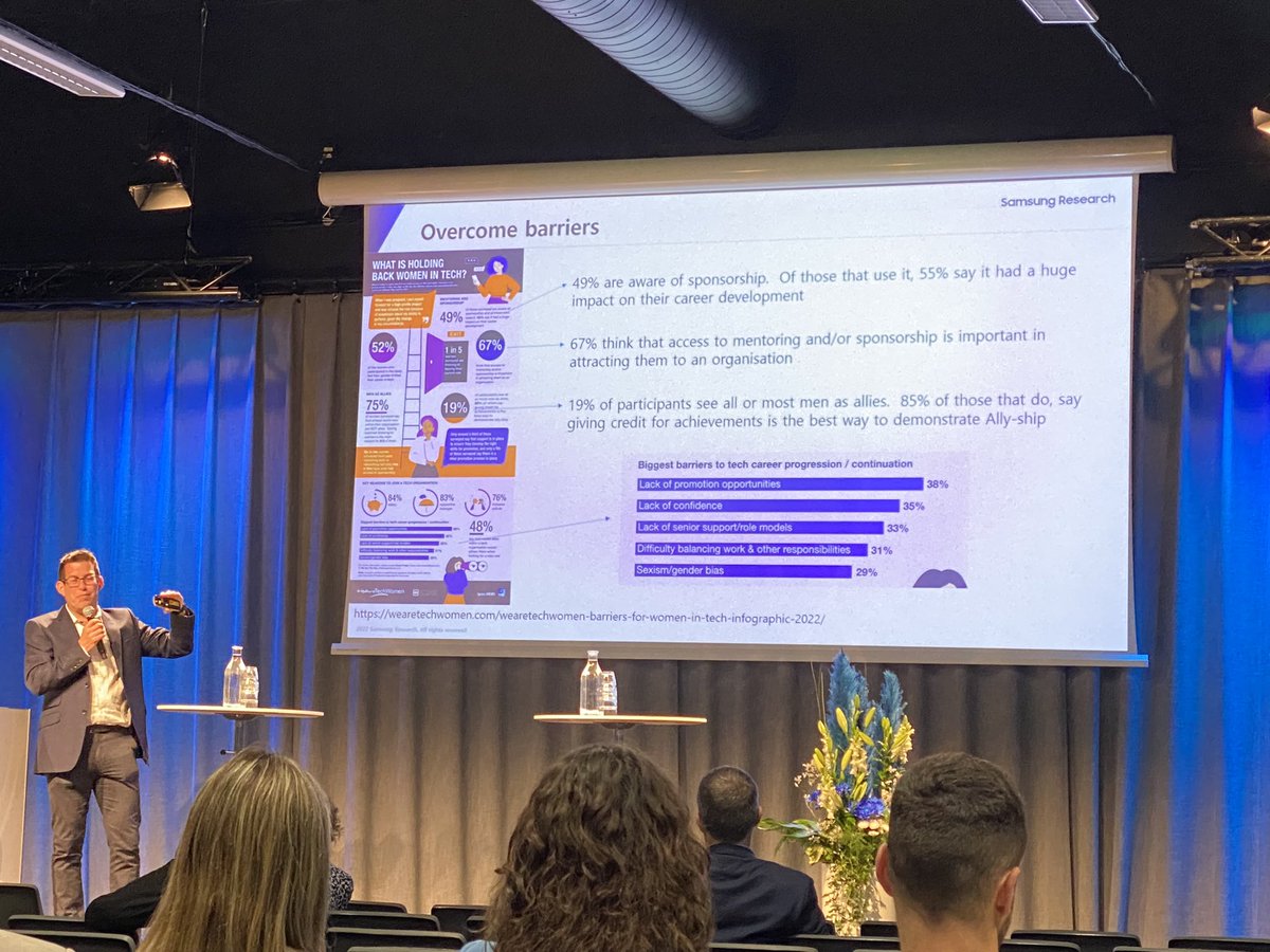 flavia_mrgno's tweet photo. Only 19% of #womenintech see all or most men as allies. We need to do better.
@EuCNC #WiTaR @TMGB https://t.co/Z4L1PU6hxw