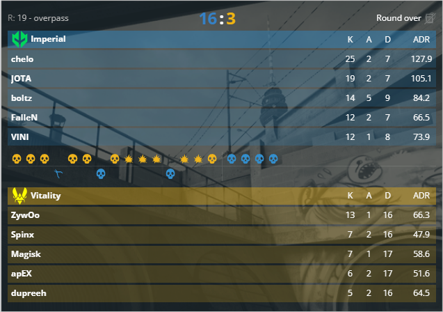 Gamdom Imperial tweet media