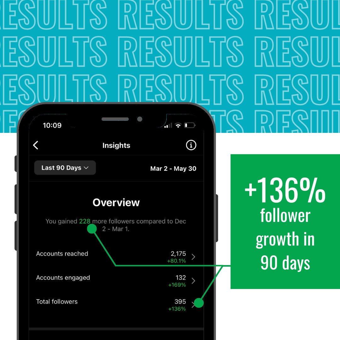 A Peak Marketing tweet media