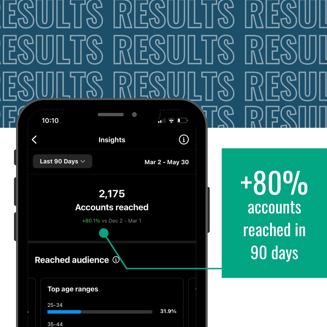 A Peak Marketing tweet media