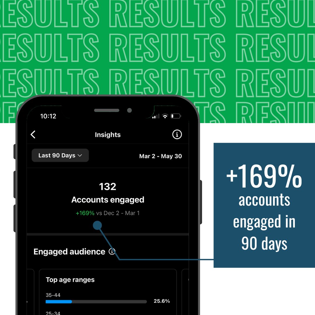 A Peak Marketing tweet media