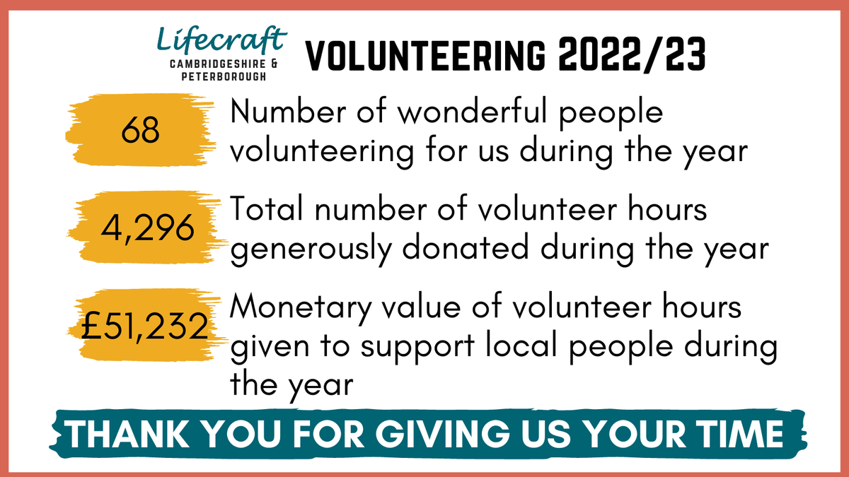 LifecraftCP's tweet photo. It's the final day of #VolunteersWeek. We want to celebrating all the wonderful people who have given their time to Lifecraft this year and the impact their volunteering has. #MentalHealth #Helpline #Counselling #Trustee https://t.co/TDCv2mO5vN