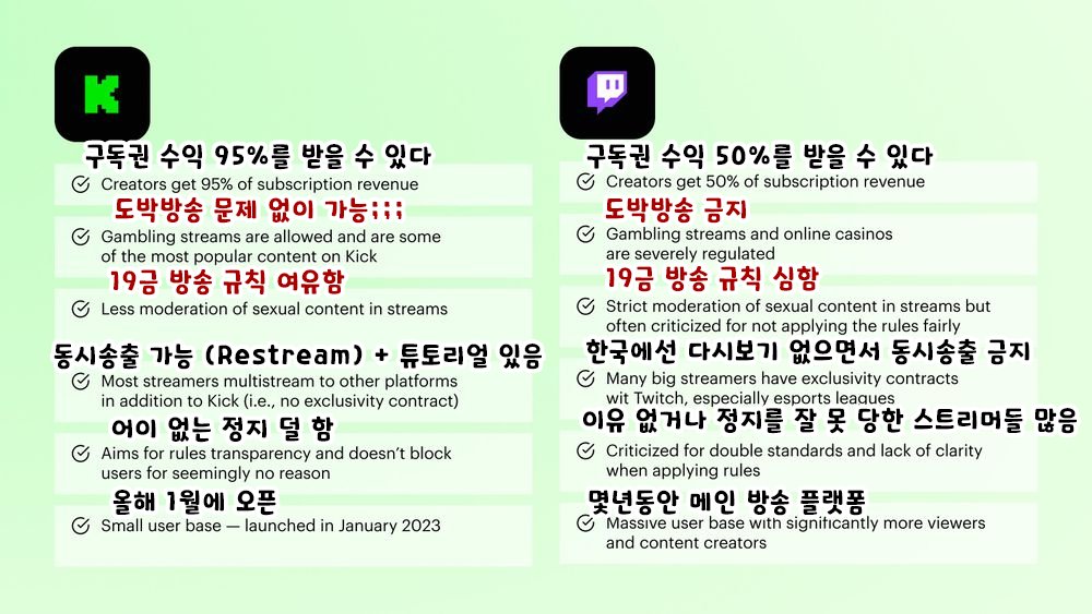 킥 vs 트위치

킥은 아직 베타 테스트중이라서 한국어 UI / 한국어 아이디를 지원하지 않습니다 대신 1080p 방송, 실시간 클립, 다시보기은 있습니다~

출처: restream.io/blog/kick-stre…