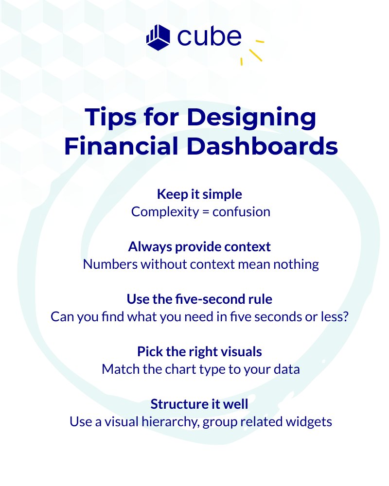 It’s not just what you say—it’s how you say it.

Check out our top tips for designing financial dashboards that are skimmable, scannable, and actionable.

Full guide here 👉 bit.ly/finance-dashbo…