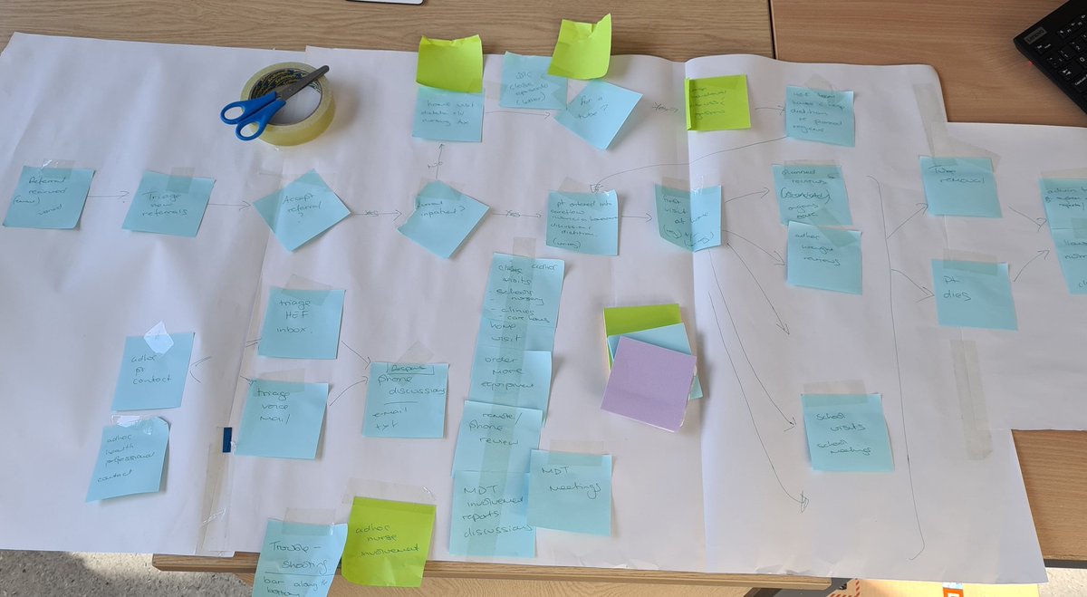 CatrionaRiches's tweet photo. Loved spending time with @NUHDietetics home enteral feeding team during #DW2023 Process mapping to support our capacity &amp; demand work - look at just how much great work you do! 💪 https://t.co/WDhCSmRzfv