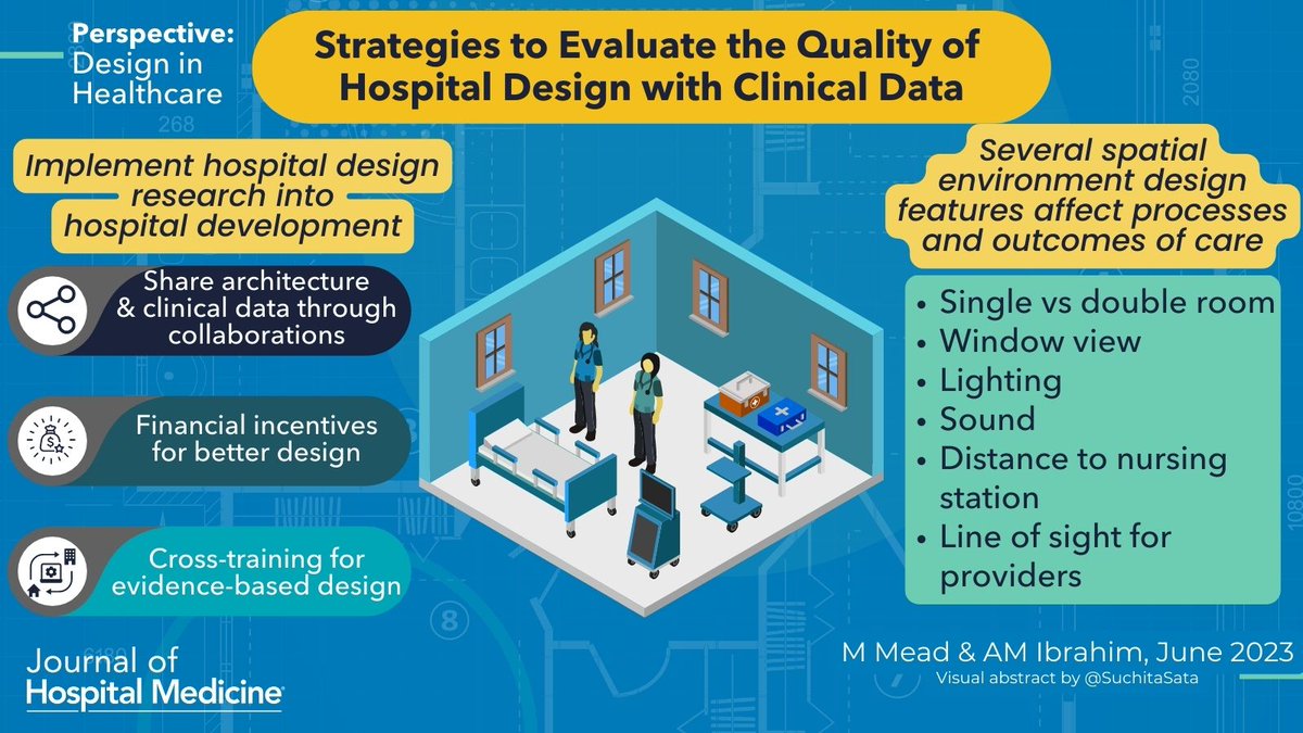 Journal of Hospital Medicine (@jhospmedicine) on Twitter photo 📝 Strategies to evaluate the quality of hospital design with📱clinical data from <a href="/AndrewMIbrahim/">Andrew M. Ibrahim MD, MSc</a> & <a href="/ItMitchMead/">Mitch Mead</a>
bit.ly/3ME2GAN
#VisualAbstract by <a href="/SuchitaSata/">Suchita Shah Sata, MD</a> 📝 Strategies to evaluate the quality of hospital design with📱clinical data from <a href="/AndrewMIbrahim/">Andrew M. Ibrahim MD, MSc</a> & <a href="/ItMitchMead/">Mitch Mead</a>
bit.ly/3ME2GAN
#VisualAbstract by <a href="/SuchitaSata/">Suchita Shah Sata, MD</a>