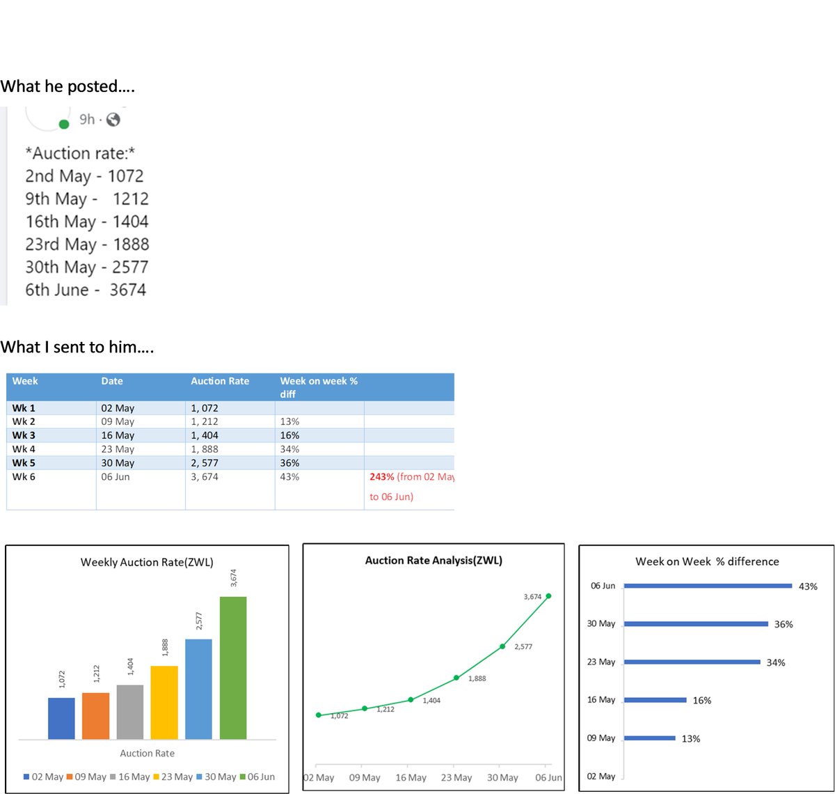 Musa Mbedzi🇬🇧🇿🇼 tweet media