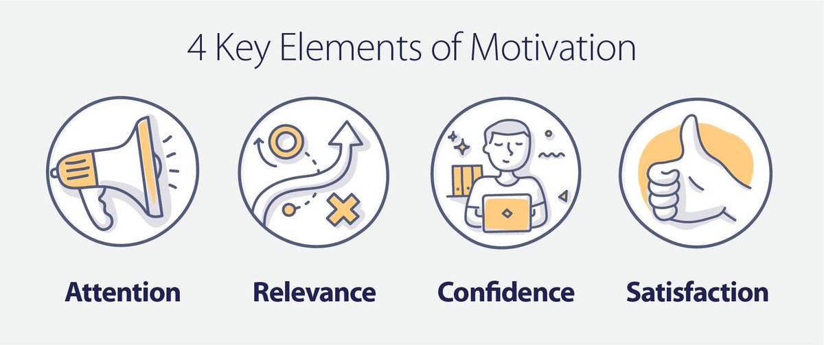 Did you know that learning material that taps into motivation helps learners get started &amp; stay focused, even when challenges arise? It's one of the key learning strategies to help students retain knowledge. Learn more: bit.ly/3HF1KJr