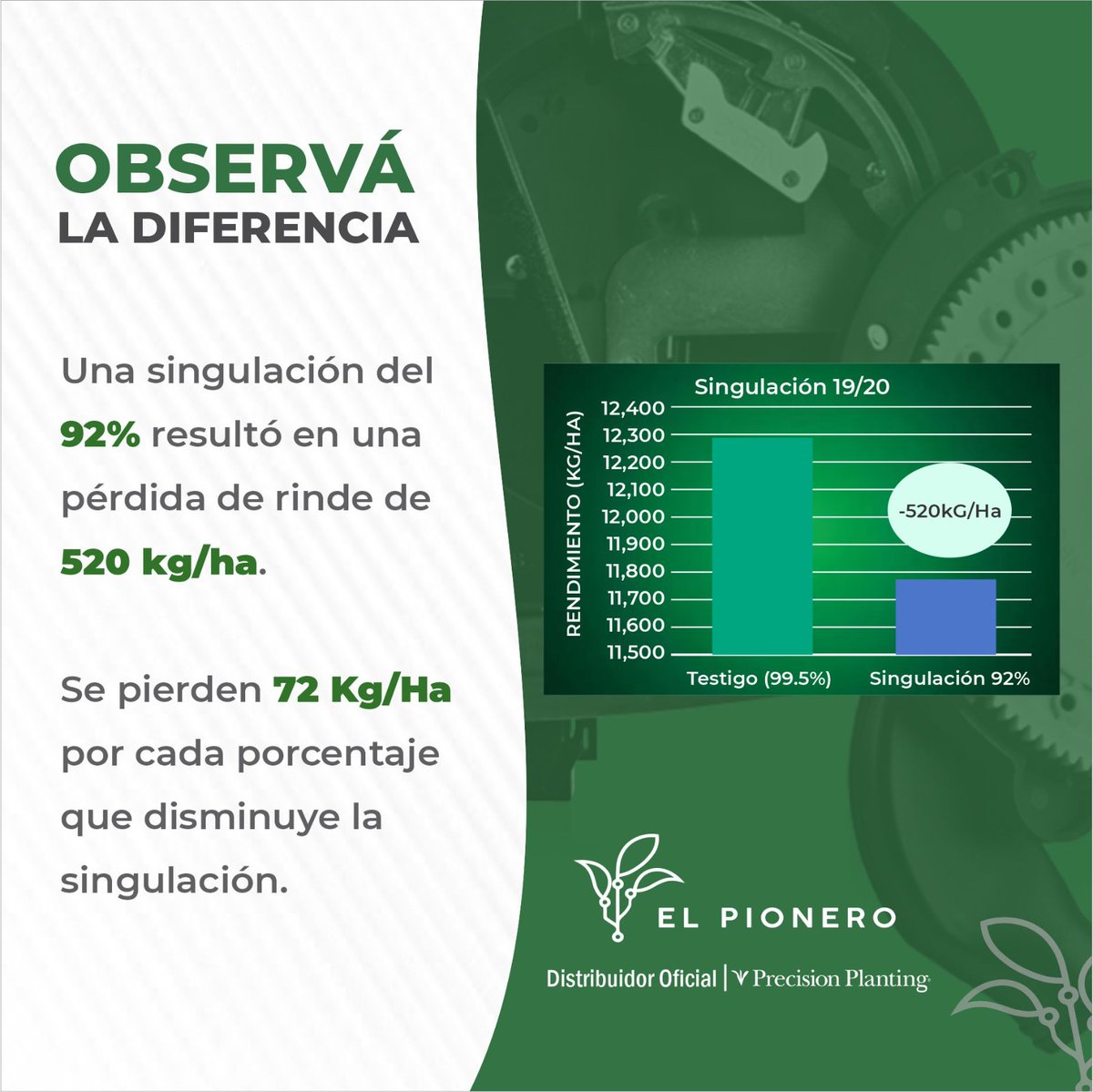 🤔¿Sabías qué el desempeño del dosificador es clave en el rendimiento?

Te asesoramos en la tecnología más precisa en siembra de granos <a href="/PPlantingARG/">Precision Planting Argentina</a> 

Hernán Álvarez +54 9 3814 667 846
Dario Velazquez +54 9 3816 266 228