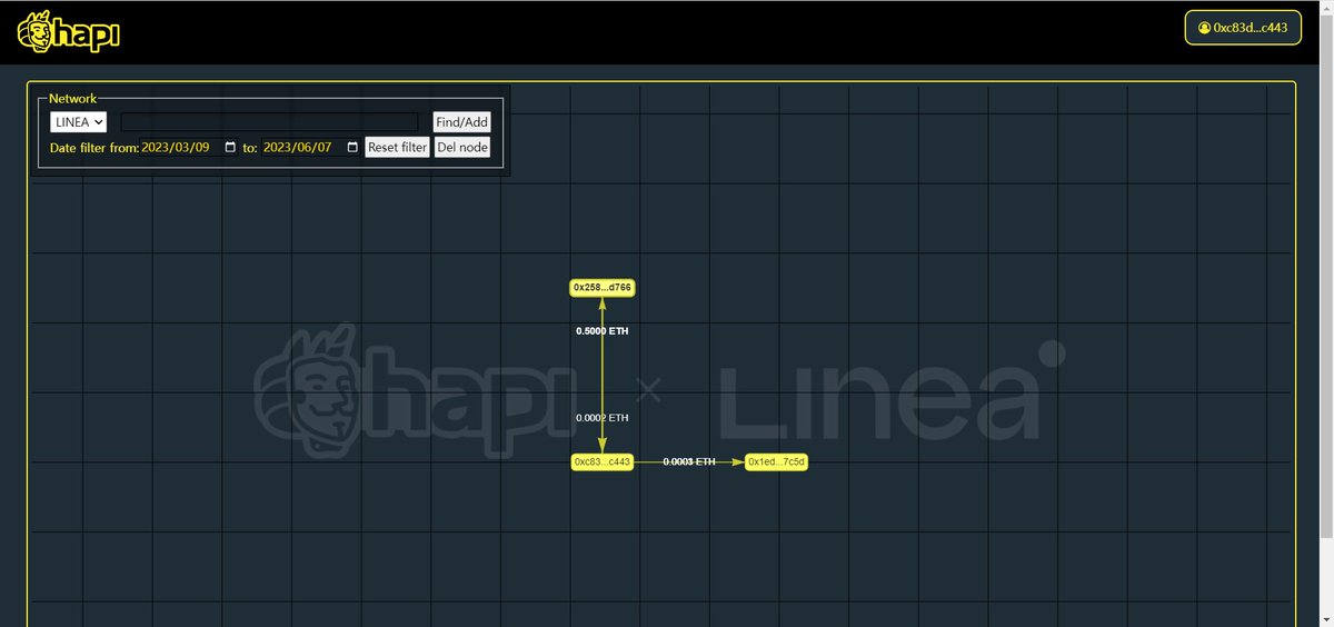 #I_am_Linea_+0xc83D8F736b4163Bd44F6DFc8fC0391925684C443