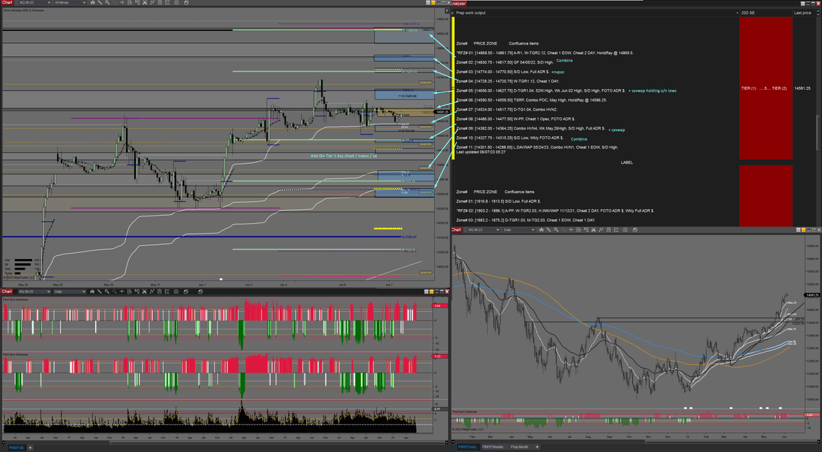 midnitebrands's tweet photo. Can't do prep recording this morning...prep charts for $ES_F $NQ_F $RTY_F $YM_F https://t.co/dAvTb8p4h2