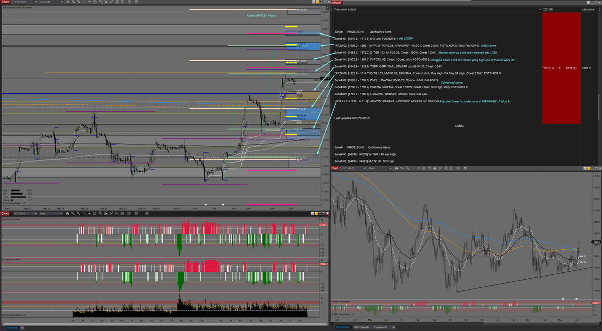 midnitebrands's tweet photo. Can't do prep recording this morning...prep charts for $ES_F $NQ_F $RTY_F $YM_F https://t.co/dAvTb8p4h2