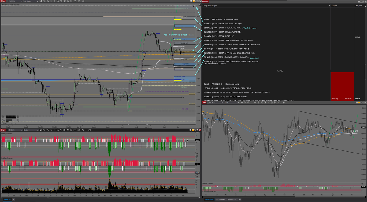 midnitebrands's tweet photo. Can't do prep recording this morning...prep charts for $ES_F $NQ_F $RTY_F $YM_F https://t.co/dAvTb8p4h2