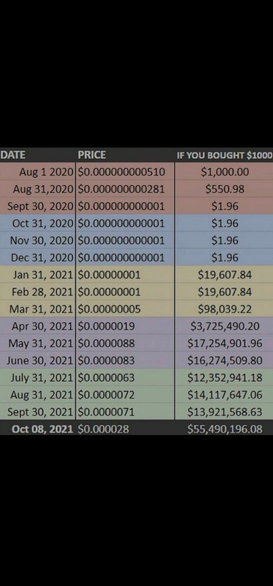 For those who believe everything is possible 🫵🏻⭐️🚀 @Shibtoken  
now which one will come??? 🤔
@aidogecrypto @pepecoineth @PongiToken @rockocoin 

pass some information please
@elonmusk