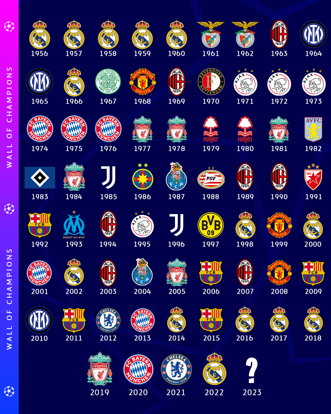 All Champions - UEFA CHAMPIONS LEAGUE ○ 1956 - 2023 