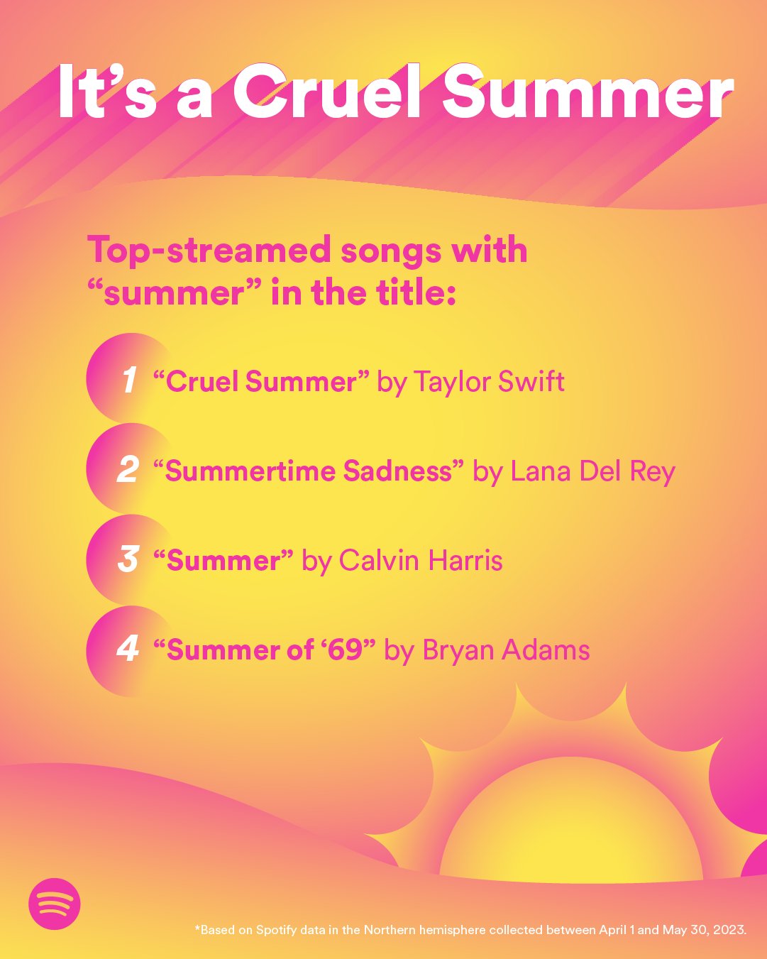 Spotify News on X: &ldquo;Bringing back a seasonal favorite 🌞 When it 