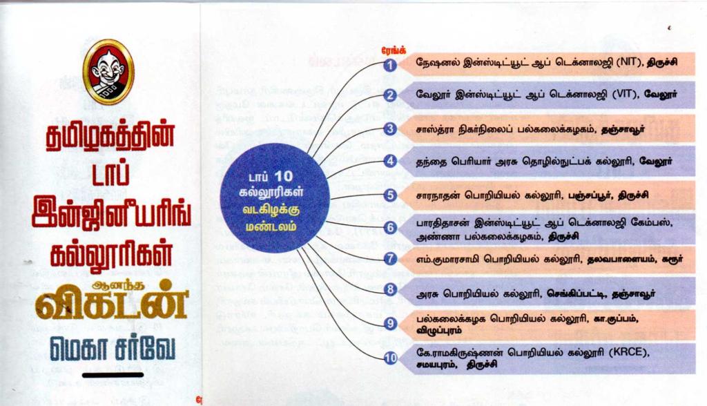 university-college-of-engineering-villupuram-on-twitter-happy-to