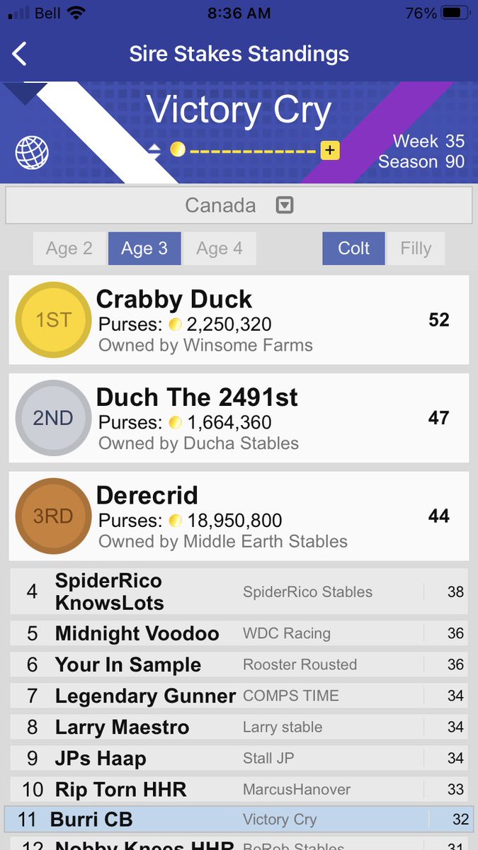 Anyone want to start this guy at 7m? Still growing. Eligible for Rum Barrel week 45 and 1 point out of Canadian Sires Stakes final which he should be able to make up <a href="/AndPacing/">Off and Pacing</a>