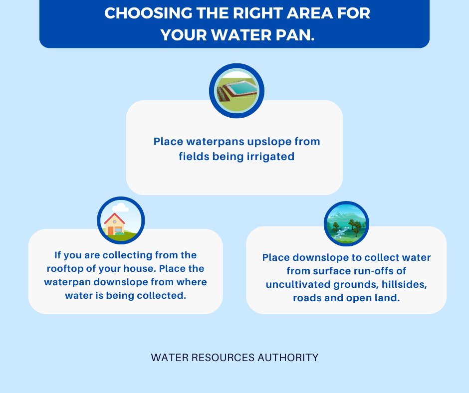 WRA_KEN's tweet photo. Choosing the right area for your waterpan is important for efficient water storage and usage.
#watersecurity #waterforall #accountingforeverydrop https://t.co/tFOijnwWba
