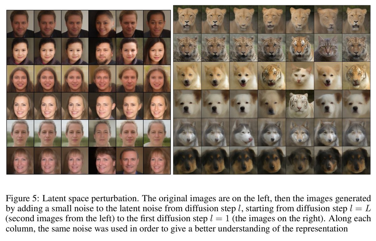 ShadyAbh's tweet photo. @baaadas @chenlin_meng @ArashVahdat In addition to the lower number of diffusion steps, the spatial dimension of the latent variables is smaller, which allows us to better interpret the latent space. https://t.co/MoaBMUFrpT