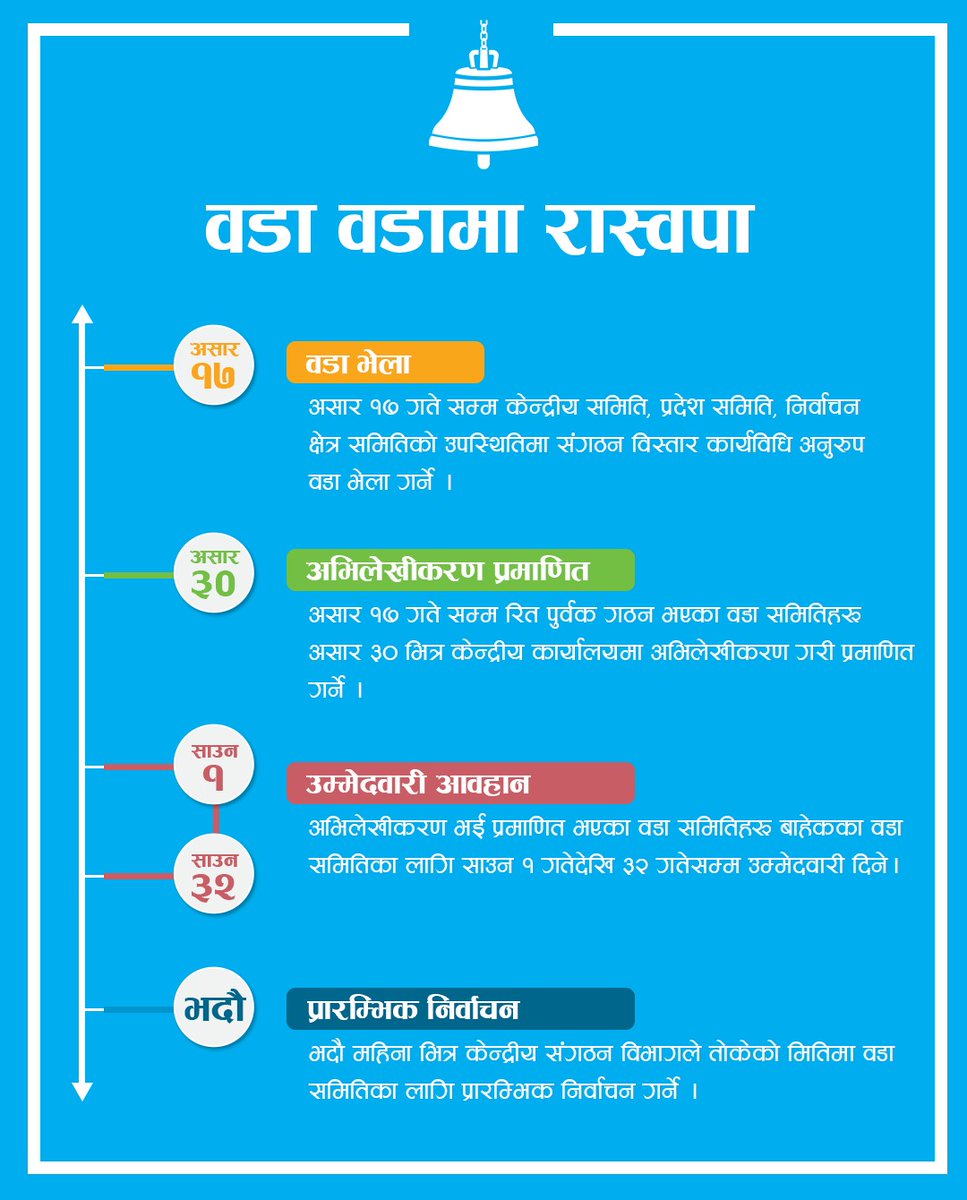 वडा वडामा रास्वपा