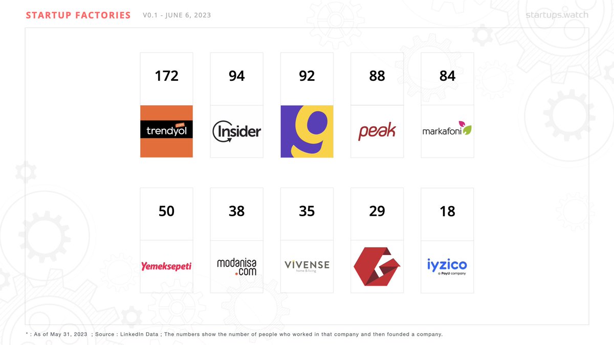 startups watch tweet media