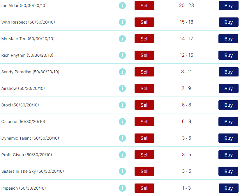 StarSpreads_Bet's tweet image. 17:15 #Kempton

#IbnAldar or #WithRespect Who's your pick?

All available prices here: starspreads.com/events/daily-i…