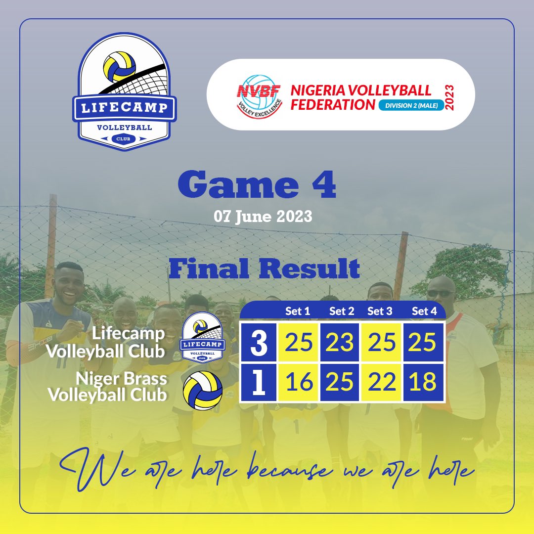 lcvcabuja's tweet photo. Nigeria Volleyball Federation League - Division 2 Male

Game 4: LCVC 3 - Niger Brass Volleyball Club 1

Another Day, Another Win in the bag 🏐👏

“We Are Here Because We Are Here” 

#LCVC #NVBF #volleyballteam #volleyball #winningways https://t.co/pb9qwz9shs