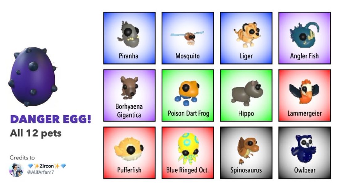 Adopt Me Danger Egg Pets - All Rarities! - Try Hard Guides
