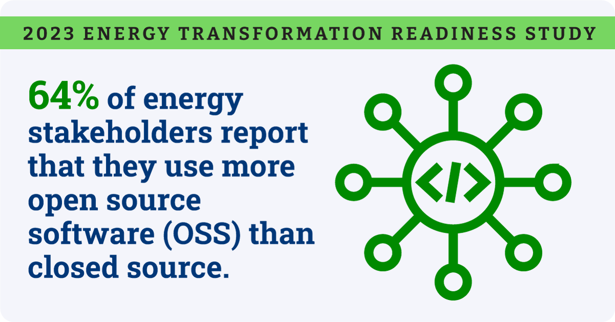 64% of #energy #utilities are using more #opensource than proprietary software as they complete their digital transformations according to new LF Energy report. Learn more at hubs.la/Q01S3N4v0 #lfenergy #utilities #energytransition #decarbonization #climatetech