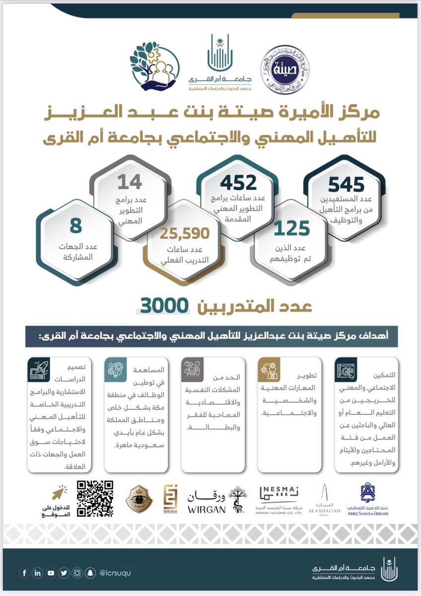 جائزة الأميرة صيتة 
صيت صيتة 