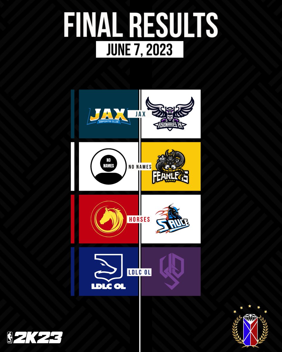 📋 𝗙𝗜𝗡𝗔𝗟 𝗥𝗘𝗦𝗨𝗟𝗧𝗦

🇵🇹 <a href="/JaxEsportsclub/">JAX eSports Club</a> 𝟮-𝟬 <a href="/Visionaries2K/">Visionaries2K</a> 🇪🇺
🇫🇷 <a href="/NoNameSquads/">No Name Squad</a> 𝟮-𝟬 <a href="/Fearlessquadit/">V Auto Fearless</a> 🇮🇹
🇪🇸 <a href="/Horses2K/">Horses 🐴</a> 𝟮-𝟬 <a href="/sauce_esport/">Sauce Esport</a> 🇫🇷
🇫🇷 <a href="/LDLC_OL/">LDLC OL 🦊</a> 𝟮-𝟬 <a href="/UnderDogsSYN/">UnderDogs SYN</a> 🇪🇸