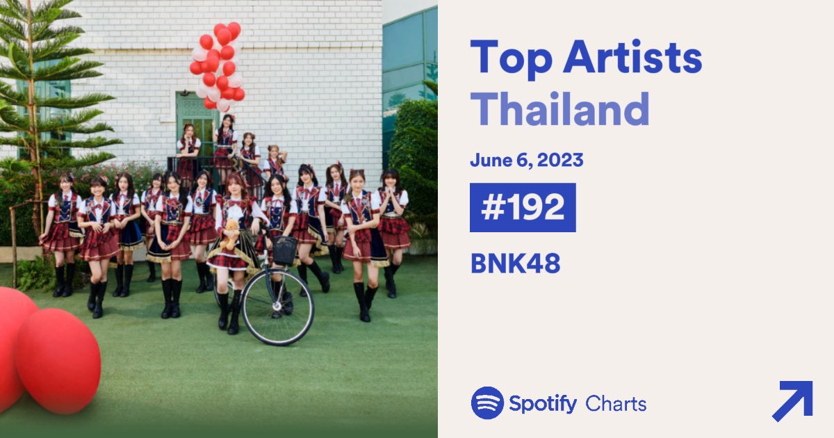 [Spotify Update] - #BNK48สัญญานะ 💜🌸

#BNK48 ติด Top Artists Thailand อันดับ 192 ค่ะ ✨

แฟนคลับทุกคนเก่งมากๆเลย แต่เรายังไปต่อกันได้อีก สู้ๆทุกคนน🔥🔥 

#สัญญานะgogoTopChart