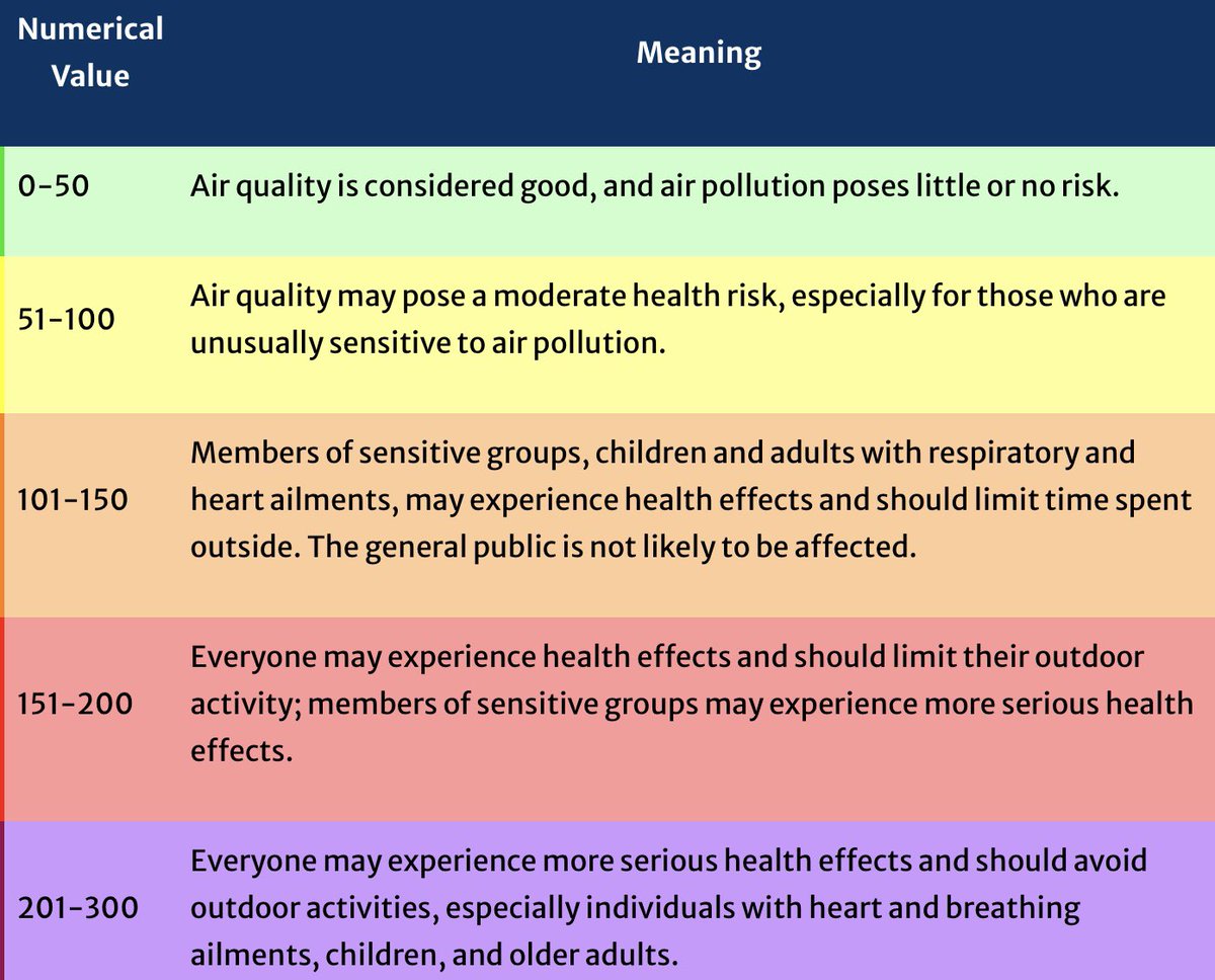 VaDOTNOVA's tweet photo. Current #AirQuality is #CodeRed across much of Northern Virginia. 

Pls consider using public transit, rideshare, or work from home if possible. https://t.co/NG7KXE3Fus