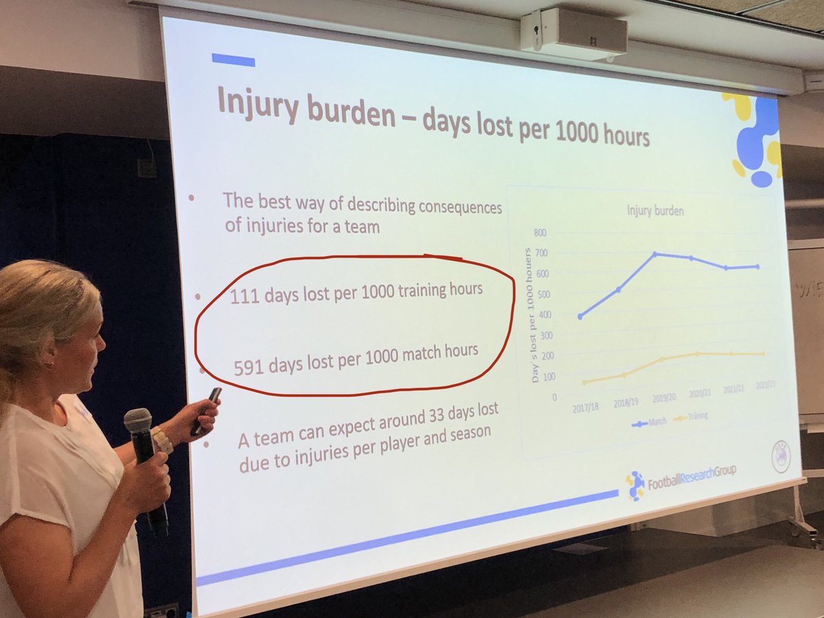 Javier Yanguas Leyes (@javieryanguas) on Twitter photo Injury incidence and injury burden in professional female football. Current situation. By <a href="/AnnaAnnhal/">Anna Hallen</a> from <a href="/frgsweden/">FRG</a> in WECIS Post-Season Meeting
<a href="/MarkusWalden/">Markus Walden</a> <a href="/MHgglund/">Martin Hägglund</a> <a href="/HockanB/">Håkan Bengtsson</a> Injury incidence and injury burden in professional female football. Current situation. By <a href="/AnnaAnnhal/">Anna Hallen</a> from <a href="/frgsweden/">FRG</a> in WECIS Post-Season Meeting
<a href="/MarkusWalden/">Markus Walden</a> <a href="/MHgglund/">Martin Hägglund</a> <a href="/HockanB/">Håkan Bengtsson</a>