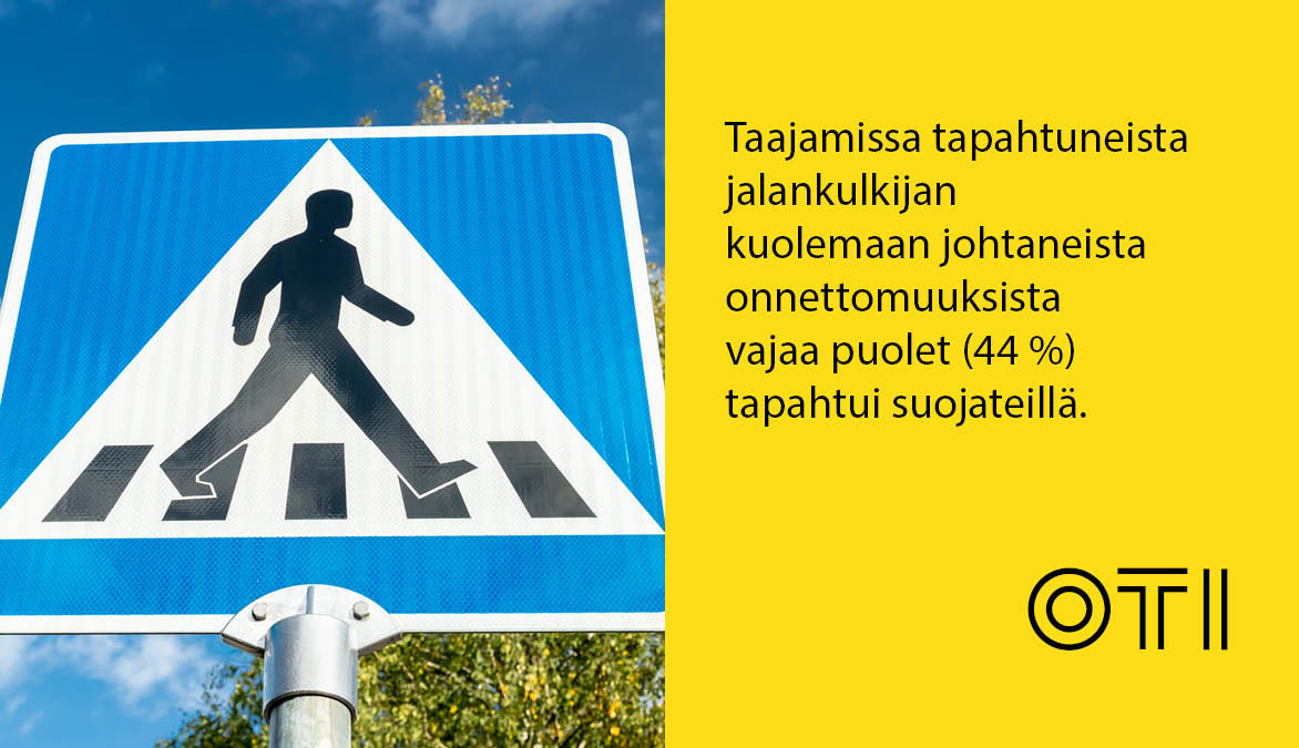 Taajamaliikenteessä kuolee useimmiten jalankulkija tai pyöräilijä. Jalankulkijoista vajaa puolet menehtyi suojateillä. Kokosimme tietopaketin taajamissa vuosina 2012–2021 tapahtuneista onnetto­muuksista: lvk.fi/liikennevakuut… #taajama #liikenneturvallisuus #pyöräily #jalankulku