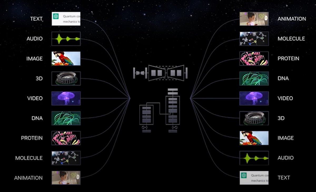 delucinari's tweet photo. Synesthesia and deep learning showcase the interconnectedness and malleability of sensory information through blending perceptions and transforming data between modalities. https://t.co/HLIuuBnaJQ