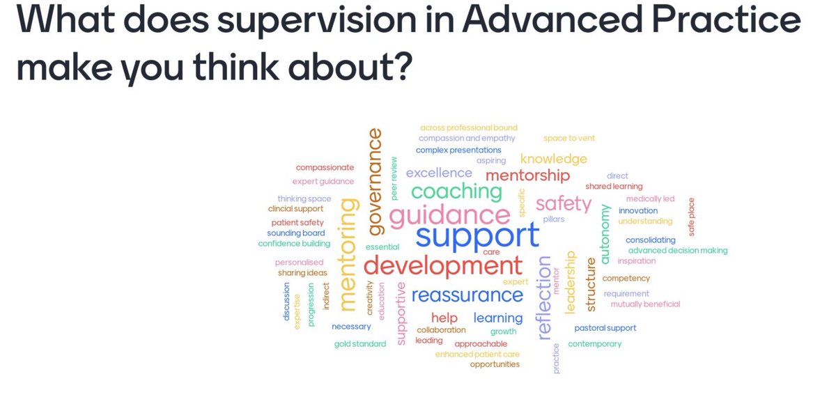 SteveBlakeway's tweet image. Great participation today considering what Supervision means to us. How much of this is only relevant to Advanced Practice? 
#CIoSAPsConnect