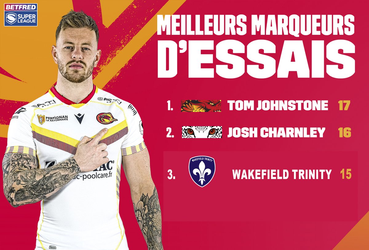 Out Of Context Dragons Catalans tweet media